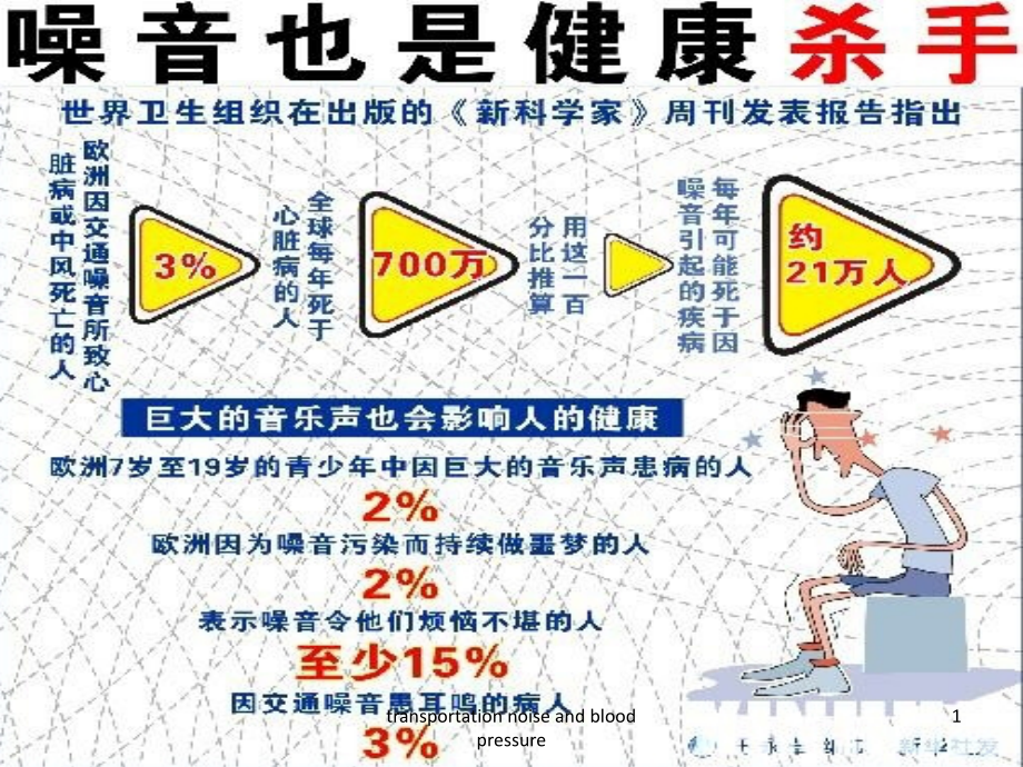 环境毒理学文献介绍--官蕾.ppt_第1页