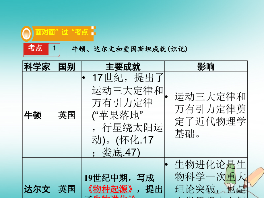 中考历史总复习教材知识梳理模块五世界近代史世界近代科学与思想文化省公开课一等奖百校联赛赛课微课获奖P.pptx_第2页