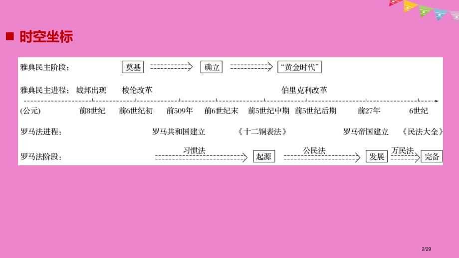 高中历史专题六古代希腊、罗马的政治文明第1课卓尔不群的雅典省公开课一等奖新名师优质课获奖课件.pptx_第2页