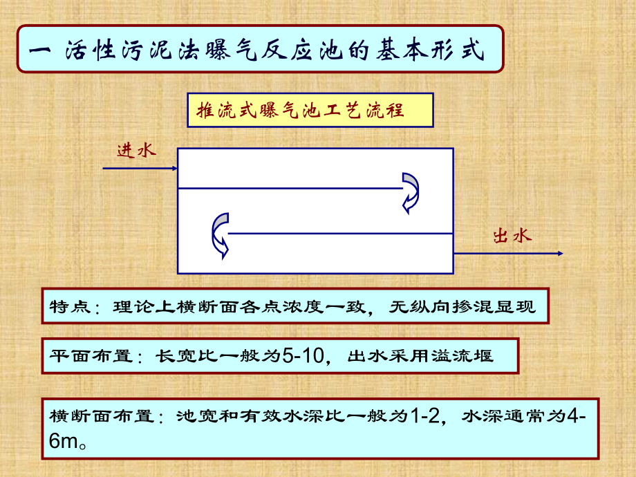 水污染控制工程第十二章.ppt_第2页