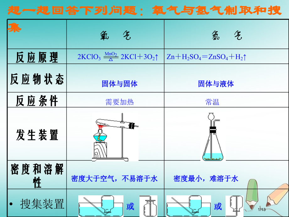 九年级化学上册第五章燃料5.3二氧化碳的性质和制法二氧化碳的制取全国公开课一等奖百校联赛微课赛课特等.pptx_第1页