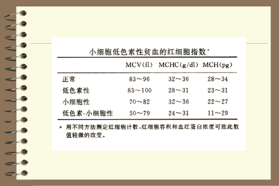 李蓉生-贫血.ppt_第1页
