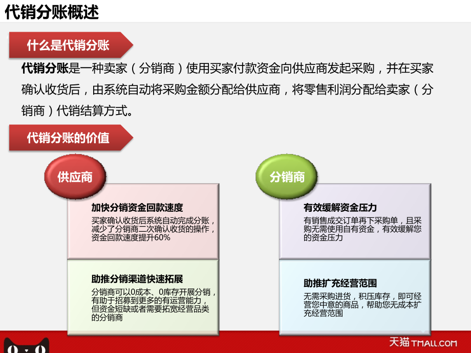 淘宝供销平台代销分账详解.pptx_第2页