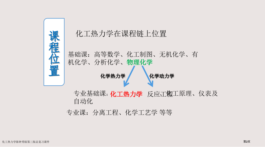 化工热力学陈钟秀版第三版总复习课件市公开课一等奖省赛课微课金奖课件.pptx_第2页