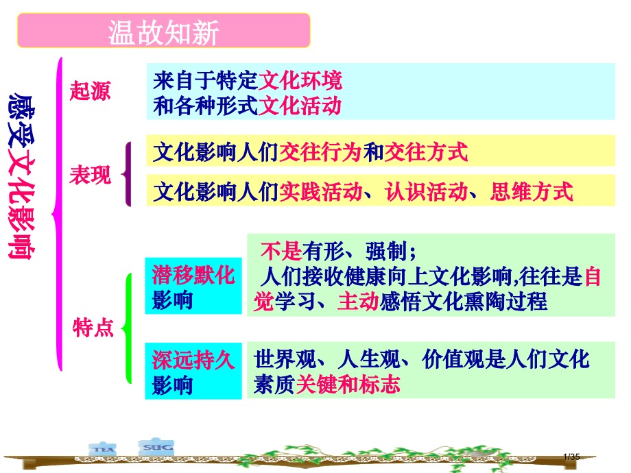 文化塑造人生优质课市公开课一等奖省赛课微课金奖课件.pptx_第1页