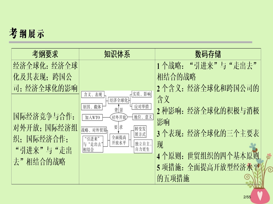 高考政治复习第四单元发展社会主义市场经济第11课经济全球化与对外开放市赛课公开课一等奖省名师优质课获.pptx_第2页