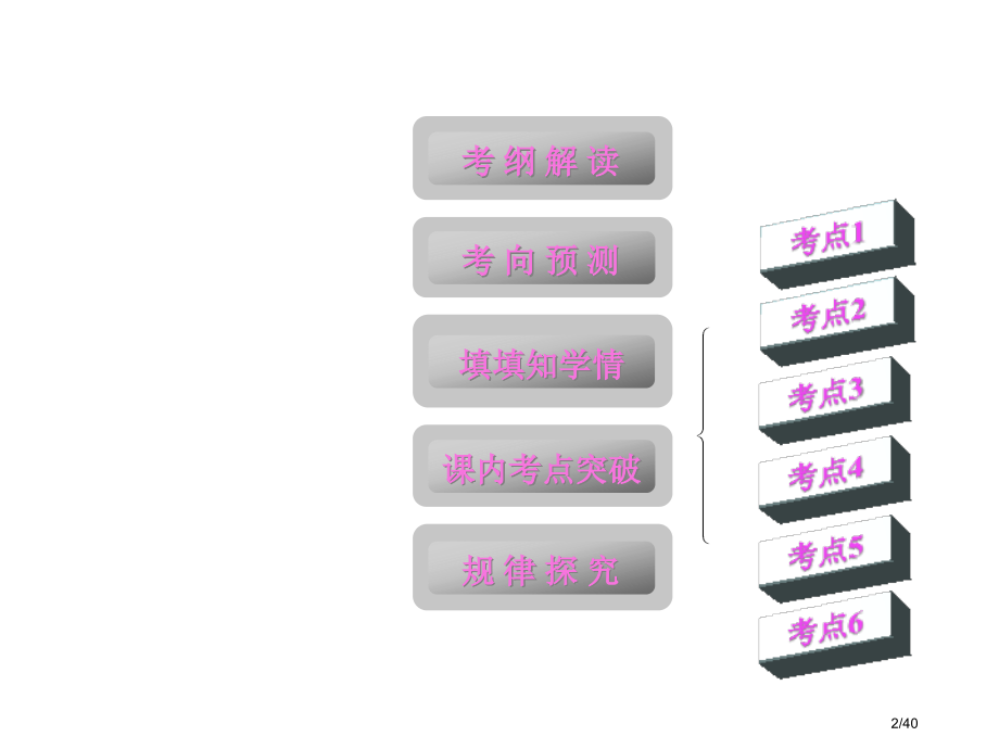 高考数学文科一轮复习新人教a版113-不等式选讲.pptx_第2页