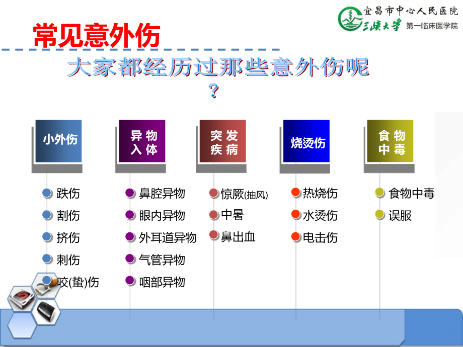 杜支伟--中学急救讲解1幻灯片.ppt_第2页