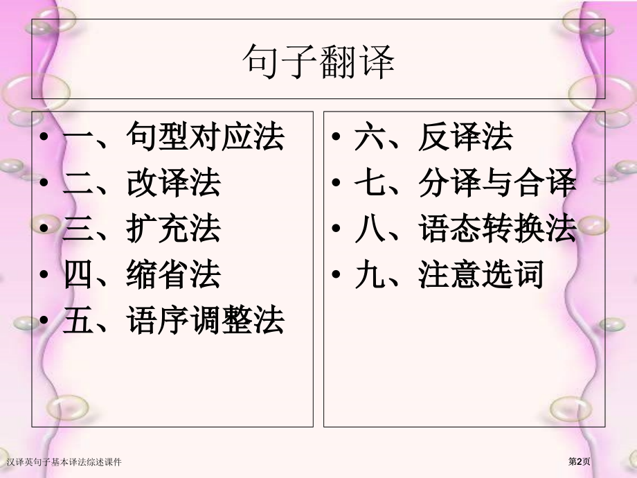 汉译英句子基本译法综述课件市公开课一等奖省赛课微课金奖课件.pptx_第2页