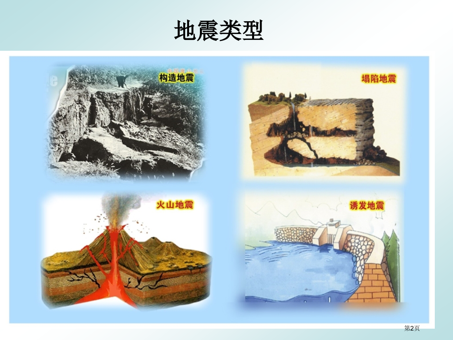 正确认识地震科学应对地震市公开课一等奖省赛课微课金奖课件.pptx_第2页