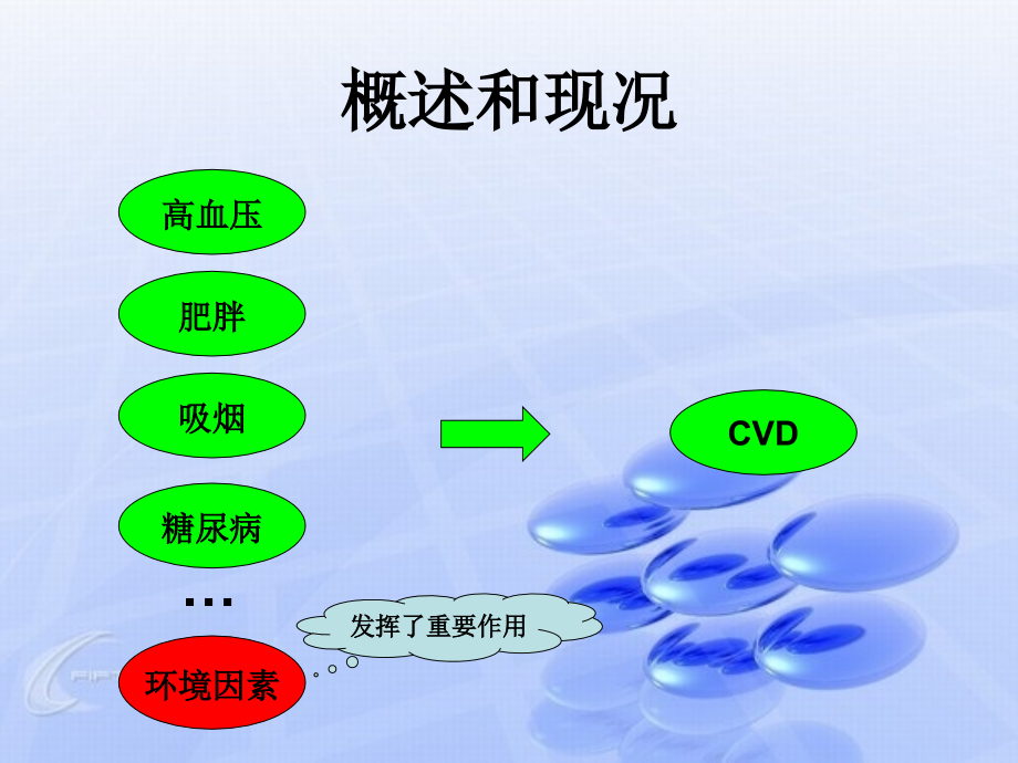 环境污染对心血管疾病的影响.ppt_第1页