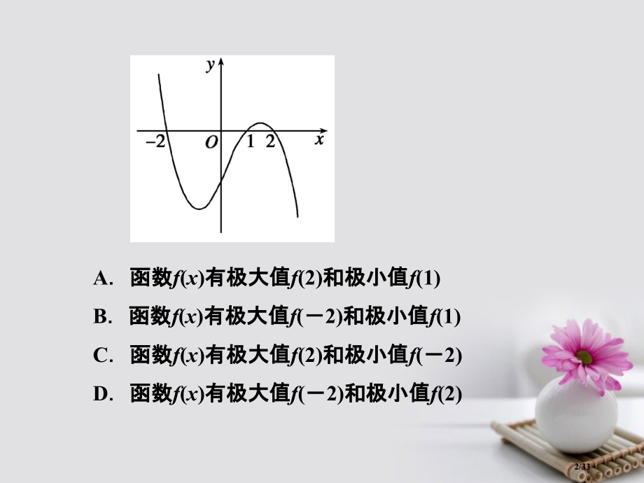 高考数学总复习3.2.2导数与函数的极值最值市赛课公开课一等奖省名师优质课获奖课件.pptx_第2页