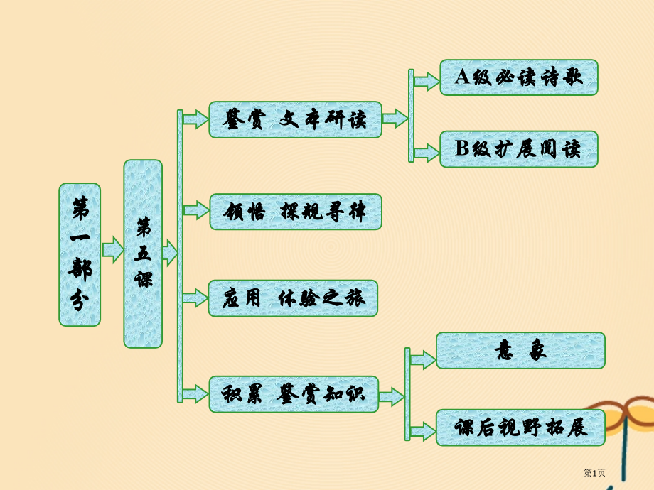 高中语文唐宋诗第五课紫蝶黄蜂俱有情咏物抒怀唐宋诗词鉴赏省公开课一等奖新名师优质课获奖课件.pptx_第1页