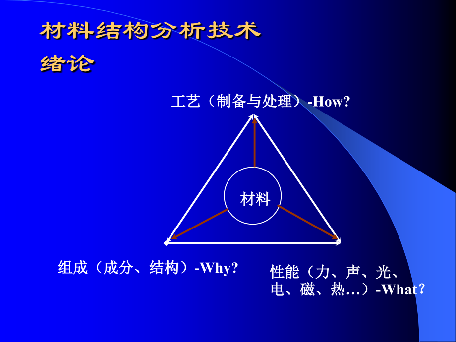 材料结构分析技术.ppt_第1页
