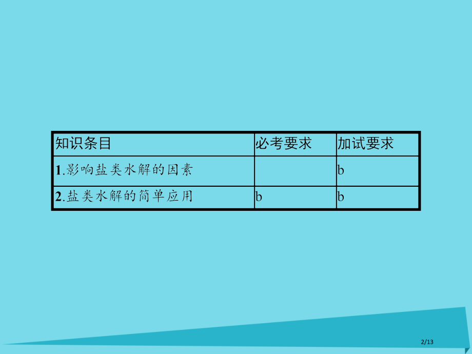 高中化学专题3溶液中的离子反应3.3.2影响盐类水解的因素全国公开课一等奖百校联赛微课赛课特等奖PP.pptx_第2页
