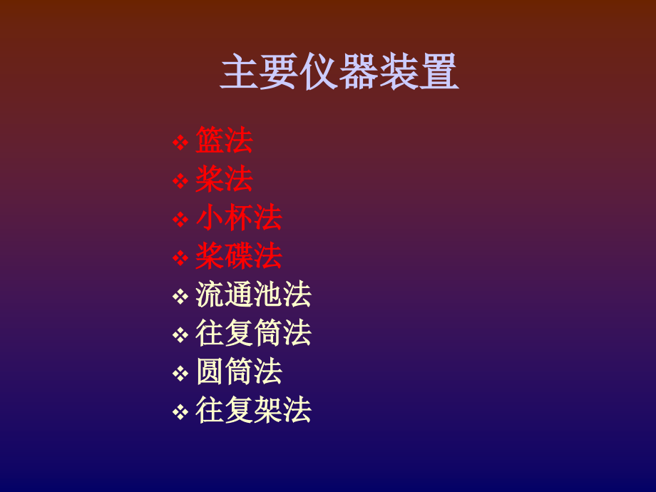 溶出度讲座.ppt_第2页