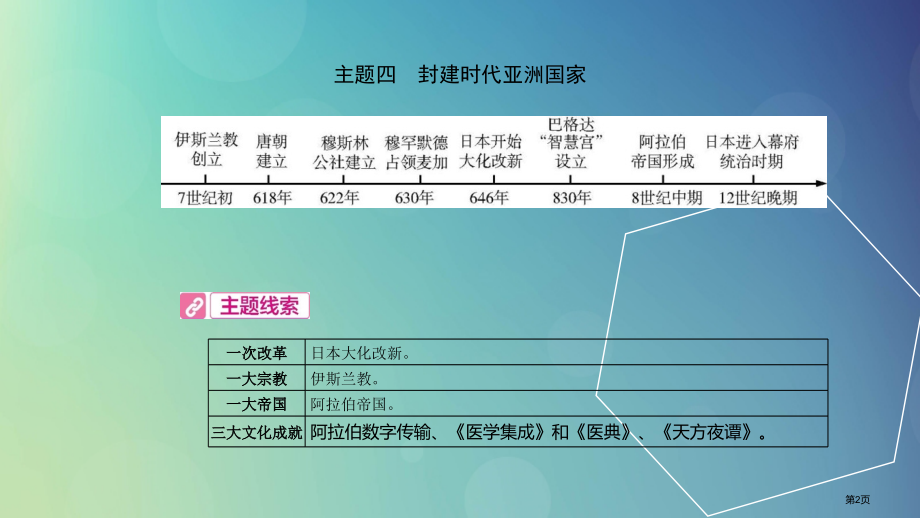 中考历史复习四世界古代史主题四封建时代的亚洲国家省公开课一等奖百校联赛赛课微课获奖课件.pptx_第2页