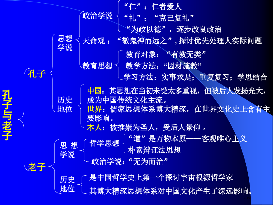 高中历史必修三第一单元岳麓版复习省公开课金奖全国赛课一等奖微课获奖课件.pptx_第2页