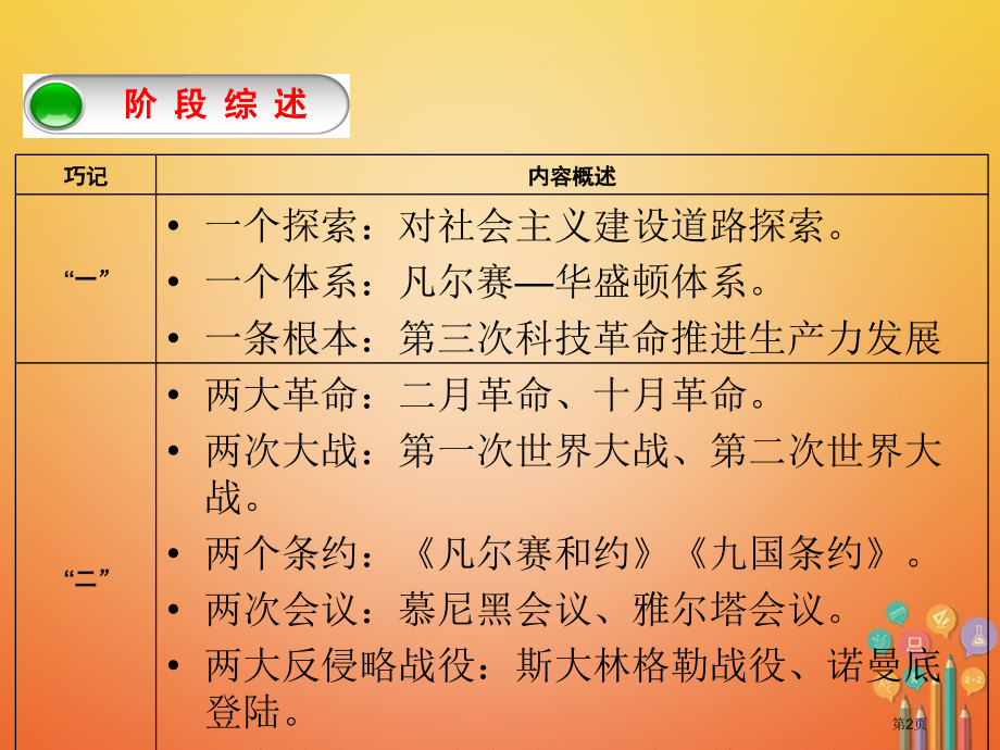 中考历史复习教材梳理篇第5单元世界现代史第22课时第一次世界大战苏联社会主义道路的探索和凡尔赛—华盛.pptx_第2页