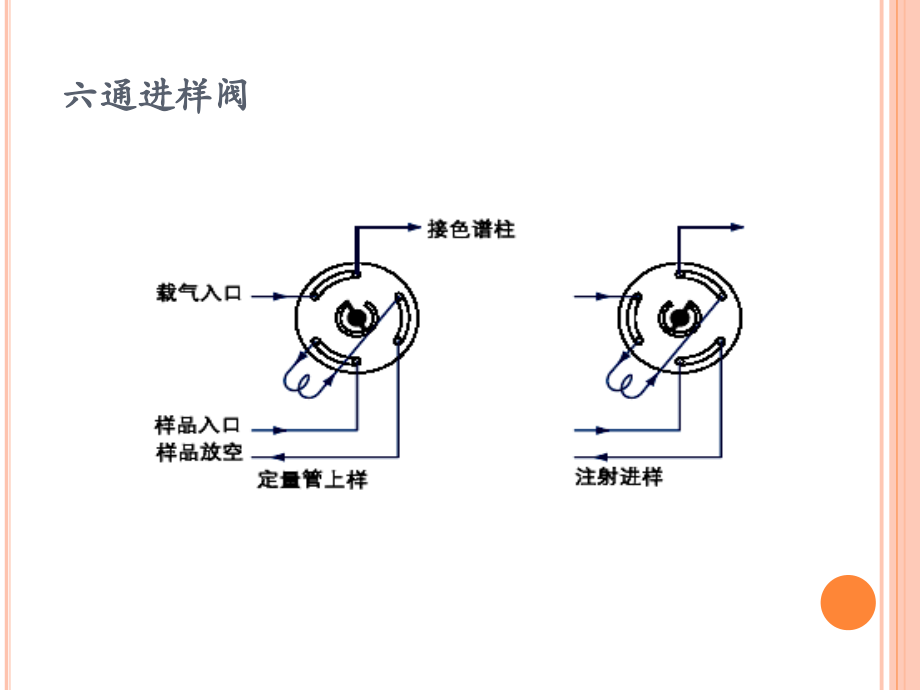 气相色谱进样阀.pptx_第2页