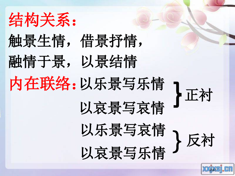 诗词鉴赏景与情关系市公开课一等奖省赛课微课金奖课件.pptx_第2页