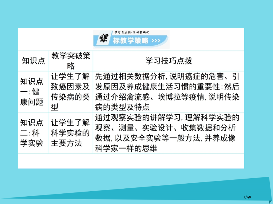 高中生物第1单元生物科学和我们第一课时生物科学和我们省公开课一等奖新名师优质课获奖课件.pptx_第2页