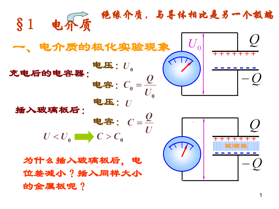 电介质和磁介质.ppt_第1页