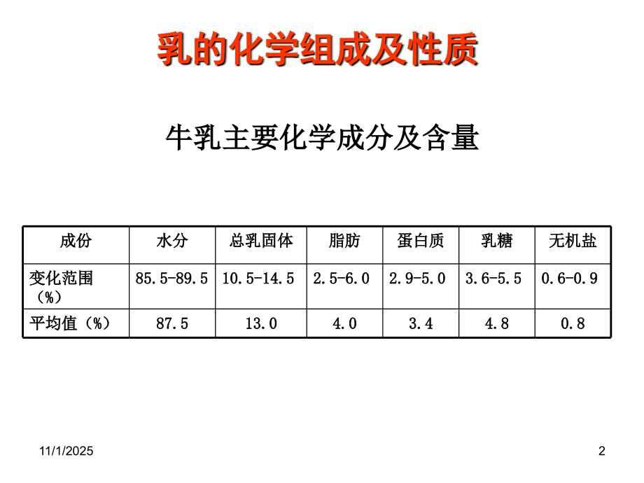 畜产品1.1.2.ppt_第2页