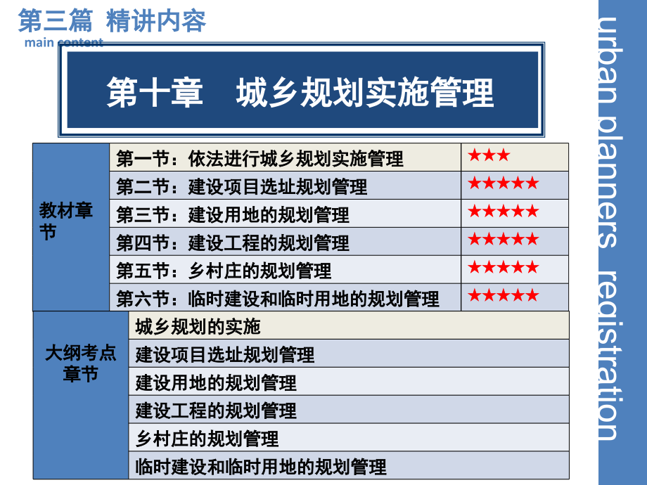 法规讲义10c.ppt_第1页
