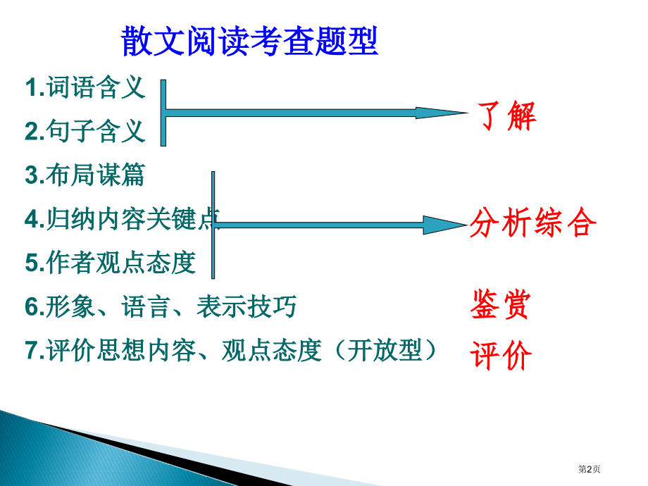 高考复习散文市公开课一等奖省赛课微课金奖课件.pptx_第2页