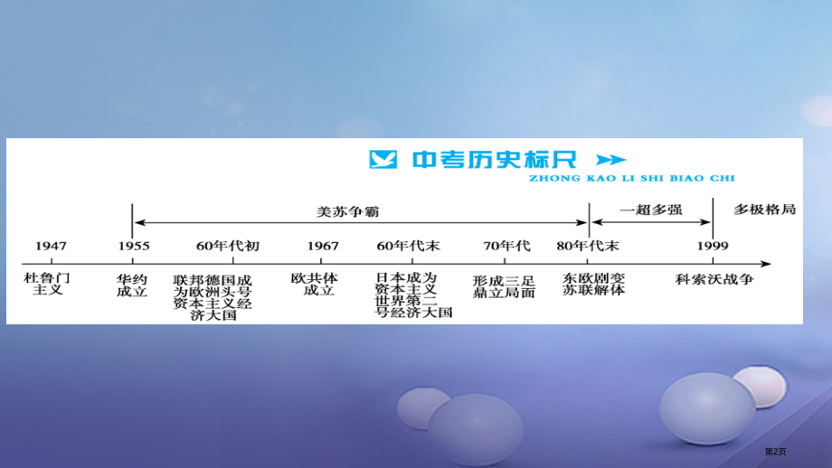 中考历史六世界现代史第四主题战后世界格局的演变现代科技与文化课后提升省公开课一等奖百校联赛赛课微课获.pptx_第2页