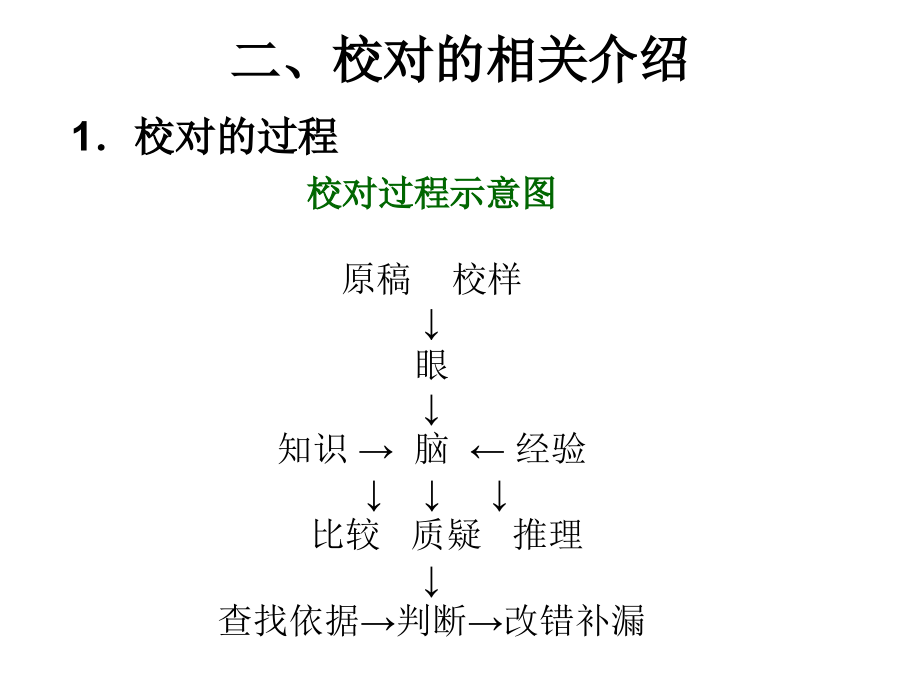 现代校对的基本方法及应用.ppt_第2页