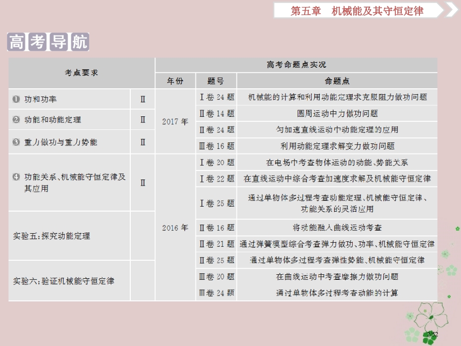 高考物理总复习第五章机械能及其守恒定律第一节功和功率市赛课公开课一等奖省名师优质课获奖课件.pptx_第2页