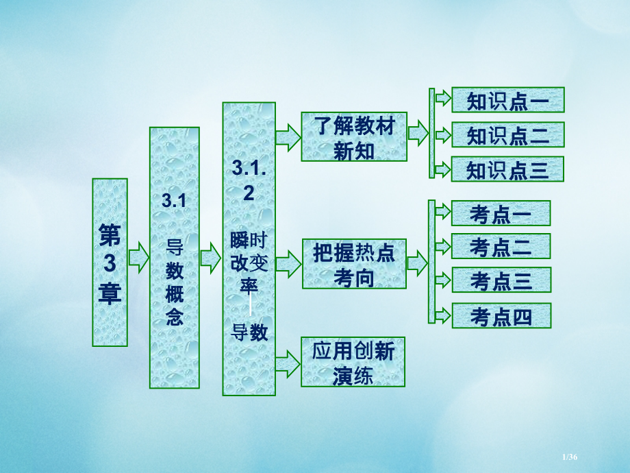高中数学第3章导数及其应用3.1导数的概念3.1.2瞬时变化率——导数省公开课一等奖新名师优质课获奖.pptx_第1页