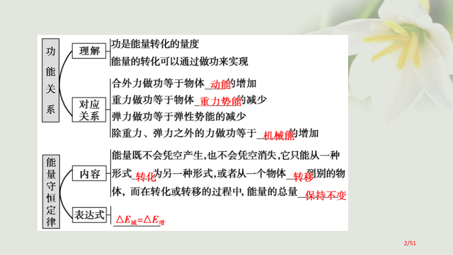 高考物理复习第五章机械能第四讲功能关系能量守恒定律资料市赛课公开课一等奖省名师优质课获奖课件.pptx_第2页