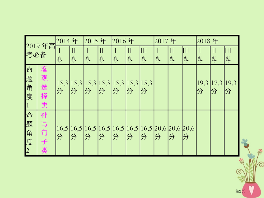 高考语文复习专题九语言表达连贯含高考真题市赛课公开课一等奖省名师优质课获奖课件.pptx_第2页