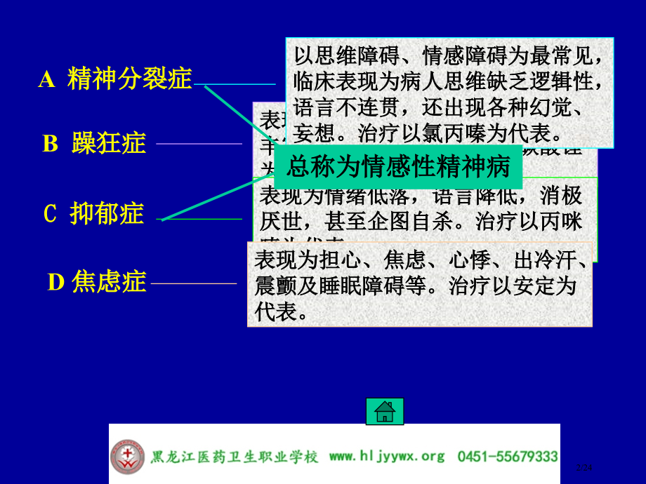 黑龙江医药卫生职业学校-药学专业-应用药理基础-第十三章抗精神失常药市公开课一等奖省赛课微课金奖PP.pptx_第2页