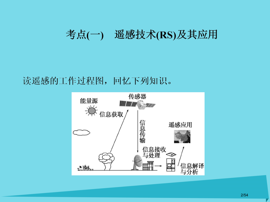 高三地理复习地理入门第三讲3S技术的应用省公开课一等奖新名师优质课获奖课件.pptx_第2页