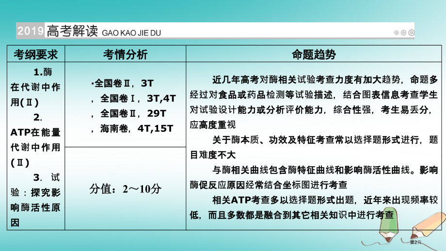 高考生物复习第10讲酶与ATP优选全国公开课一等奖百校联赛示范课赛课特等奖课件.pptx_第2页