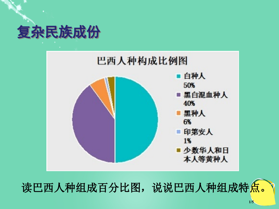 七年级地理下册10.7巴西——南美洲面积最大的国家复杂的民族成分全国公开课一等奖百校联赛微课赛课特等.pptx_第1页
