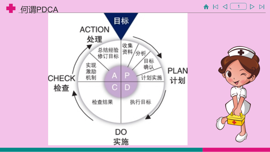 查对制度徐洁.ppt_第1页