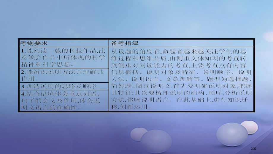 中考语文考前考点梳理专题十四说明文阅读市赛课公开课一等奖省名师优质课获奖课件.pptx_第2页
