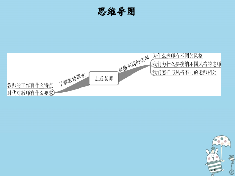 七年级道德与法治上册第三单元师长情谊第六课师生之间第1框走近老师省公开课一等奖新名师优质课获奖.pptx_第2页