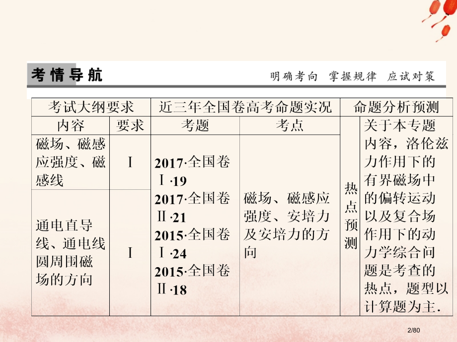 高考物理复习第九章磁场第1讲磁场及磁场对电流的作用力材料市赛课公开课一等奖省名师优质课获奖课件.pptx_第2页