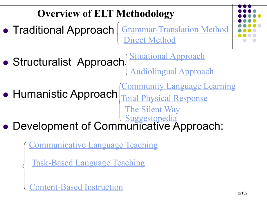 英语教学法流派英语.pptx_第2页