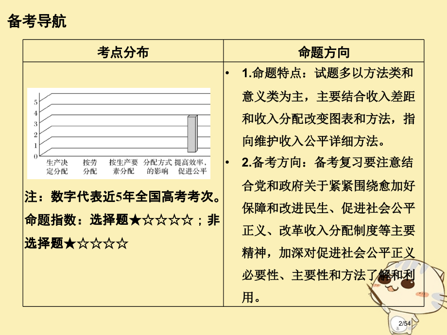 高考政治复习第三单元收入与分配课时1个人收入的分配市赛课公开课一等奖省名师优质课获奖课件.pptx_第2页