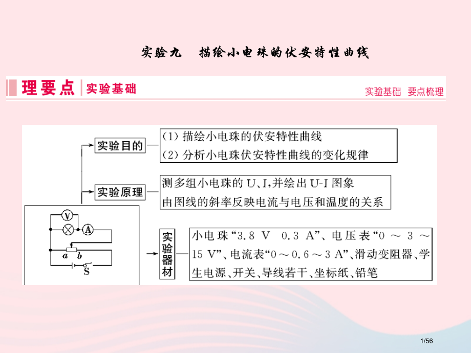 高考物理复习实验九描绘小电珠的伏安特曲线ppt市赛课公开课一等奖省名师优质课获奖课件.pptx_第1页