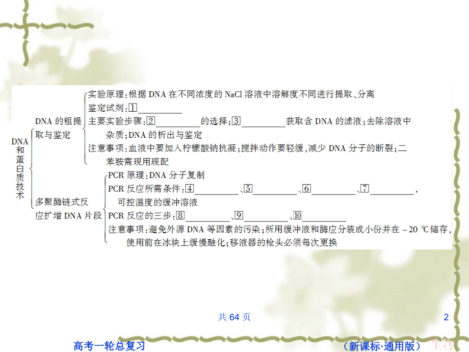 状元之路第一轮复习(生物课件)：X1专题5.6.ppt_第2页