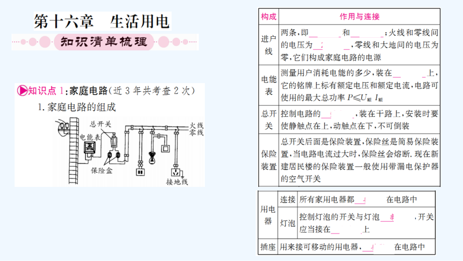 中考物理第一轮考点系统复习第十六章生活用电市公开课一等奖市赛课金奖课件.pptx_第1页