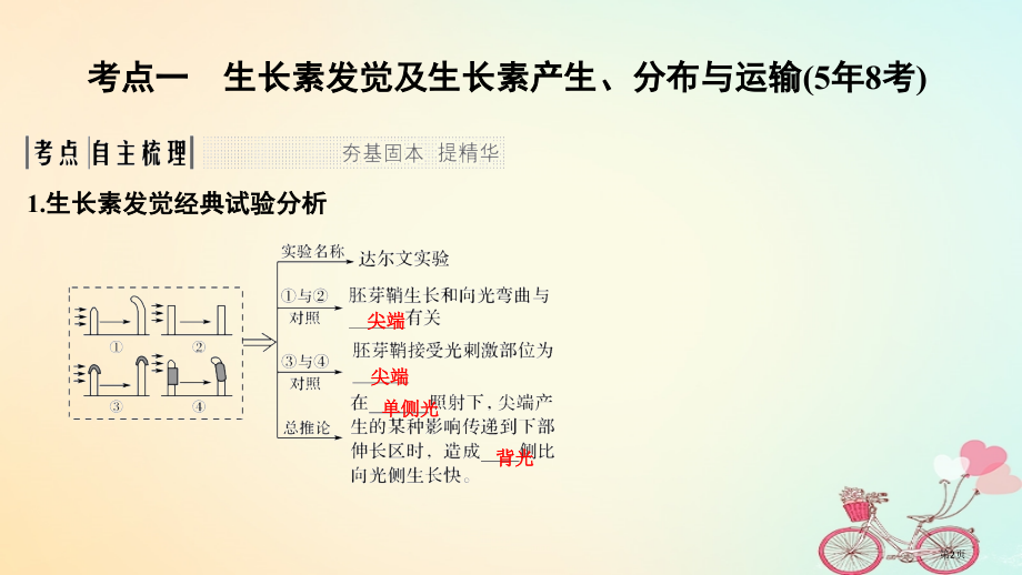 高考生物复习第八单元生物个体的稳态第27讲植物生命活动的调节全国公开课一等奖百校联赛示范课赛课特等奖.pptx_第2页